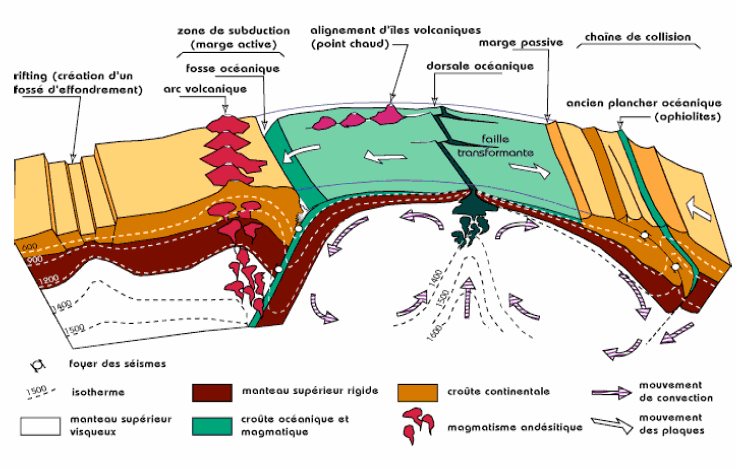 Tectonique 1