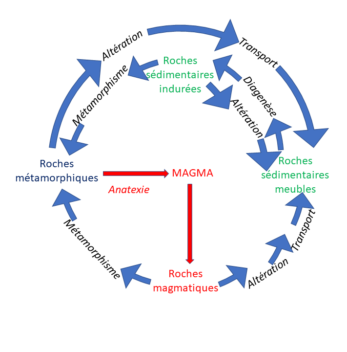 Pétrologie des roches métamorphiques