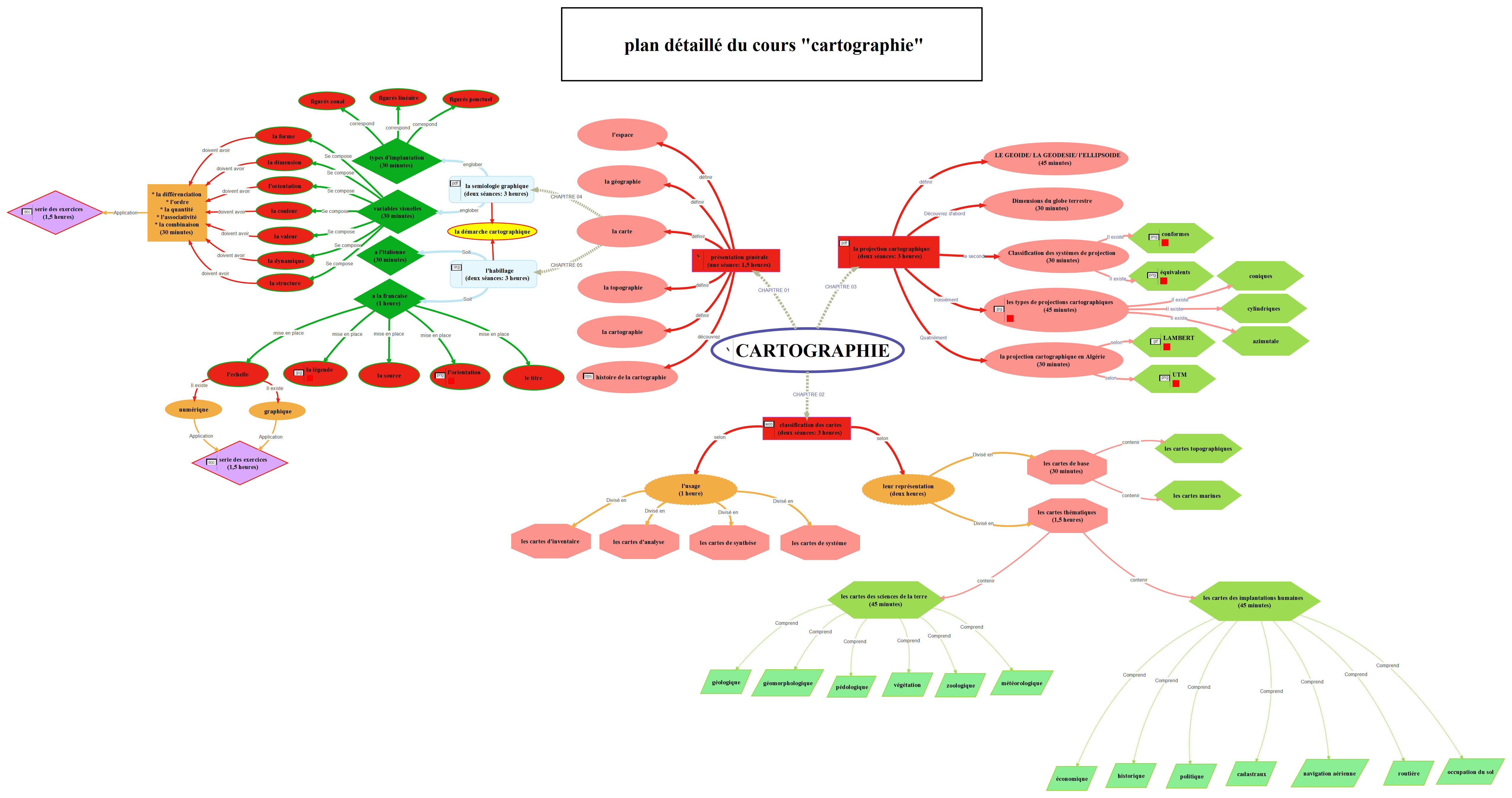 Techniques cartographiques