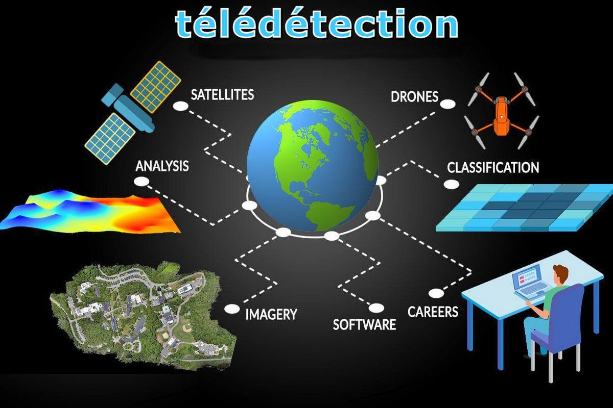 Télédétection